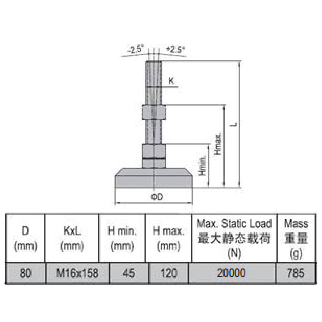 Pivot Foot - Stainless Steel 80 M16x158