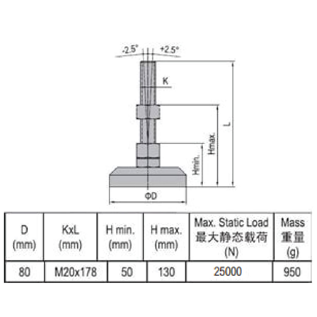Pivot Foot - Stainless Steel 80 M20x178