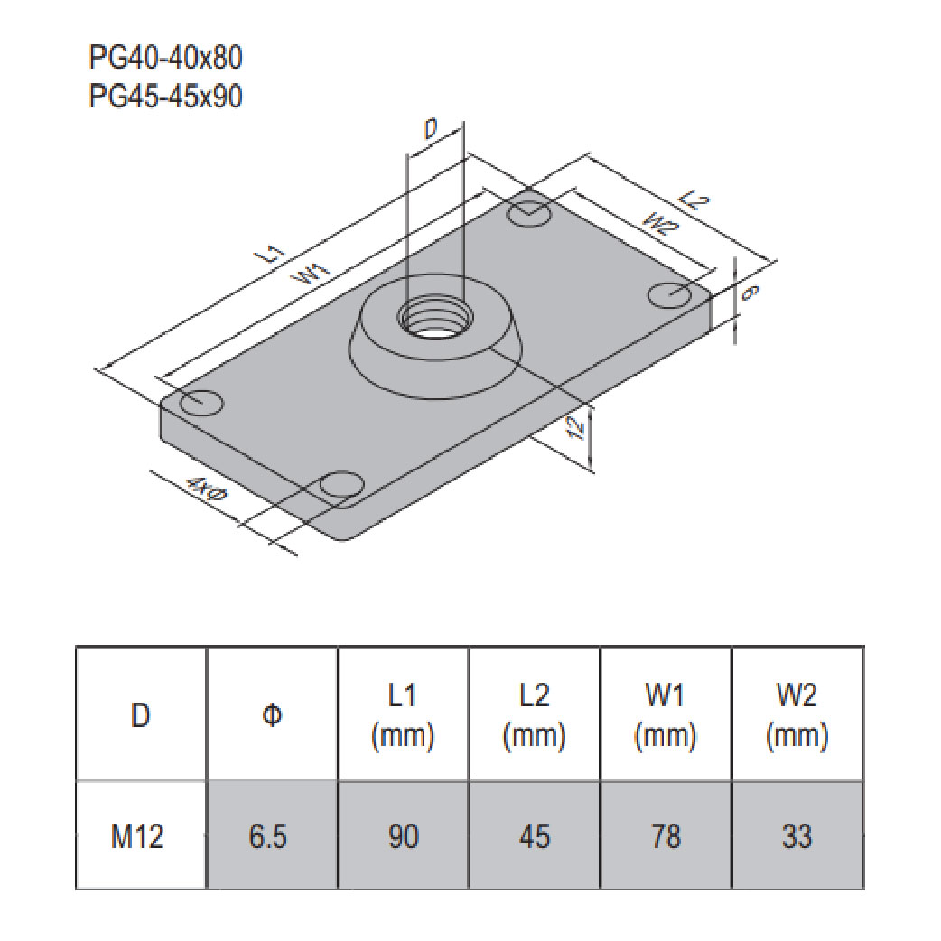 Mounting Plate PG45 45x90 M12
