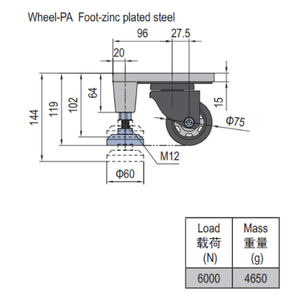Foot And Castor Components - Heavy Weight PG40 Set A